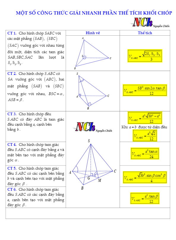 Một số công thức giải nhanh phần thể tích khối chóp – Nguyễn Chiến