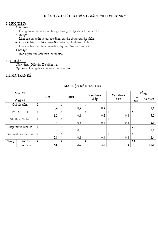 Đề kiểm tra 1 tiết ĐS và GT 11 chương 2 năm 2019 – 2020 trường Lạng Giang 1 – Bắc Giang