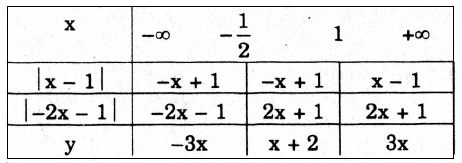cac-dang-toan-ham-so-bac-nhat-16