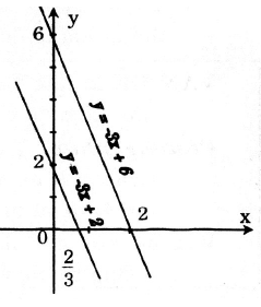 cac-dang-toan-ham-so-bac-nhat-12