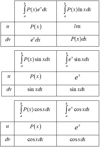 Tính tích phân bằng phương pháp tích phân từng phần