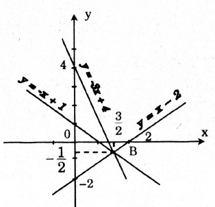 cac-dang-toan-ham-so-bac-nhat-15