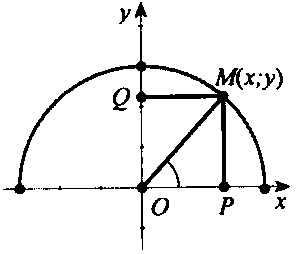 Giá trị lượng giác của một góc bất kì từ 0º đến 180º