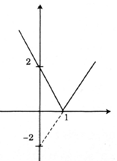 cac-dang-toan-ham-so-bac-nhat-18