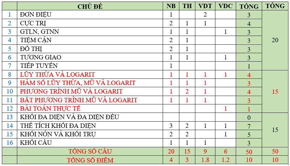 Đề thi học kỳ 1 Toán 12 năm học 2018 – 2019 trường THPT Hiếu Tử – Trà Vinh
