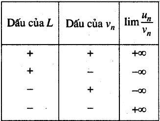 gioi-han-cua-day-so-3