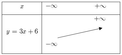 phuong-phap-giai-toan-ham-so-bac-nhat-2