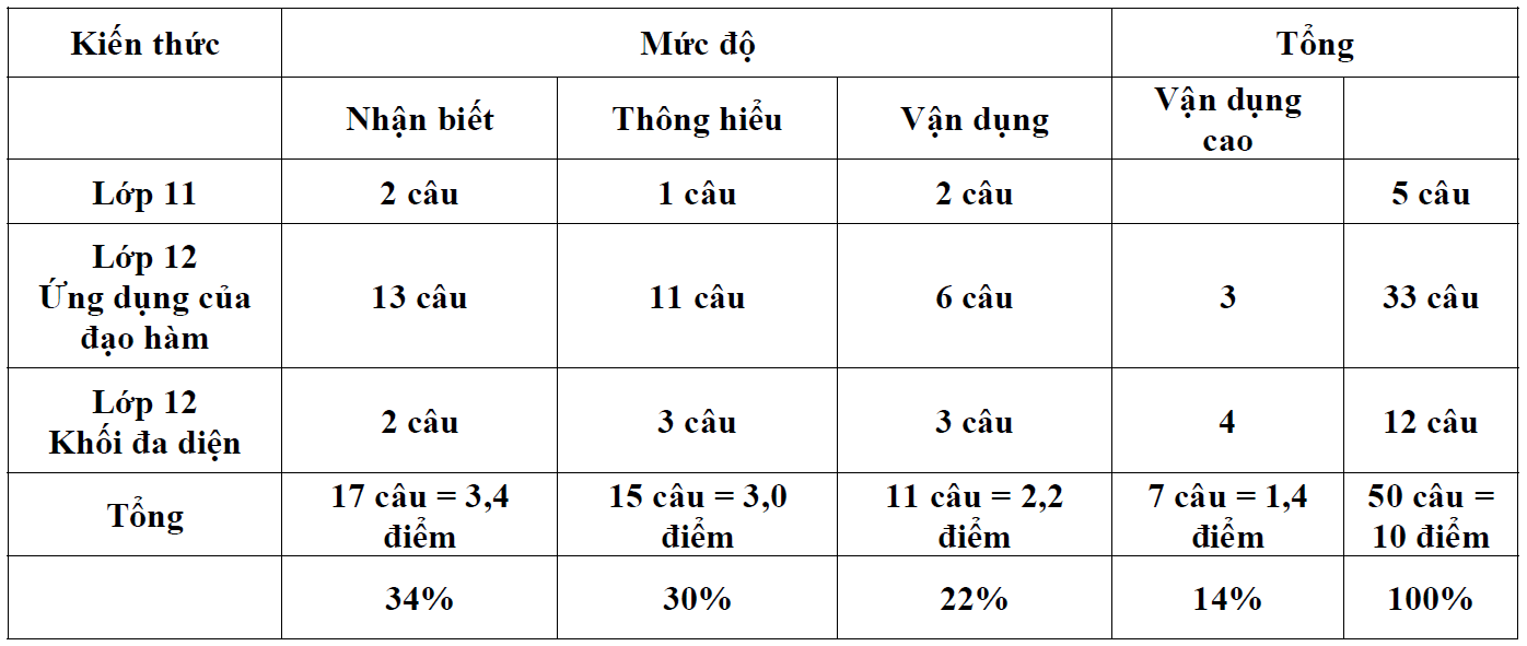 Đề khảo sát ôn thi THPTQG 2020 lần 1 môn Toán trường Quang Hà – Vĩnh Phúc