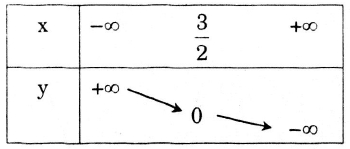 cac-dang-toan-ham-so-bac-nhat-3
