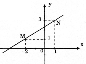 cac-dang-toan-ham-so-bac-nhat-11