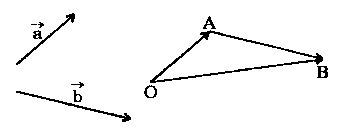 vecto-trong-khong-gian-1