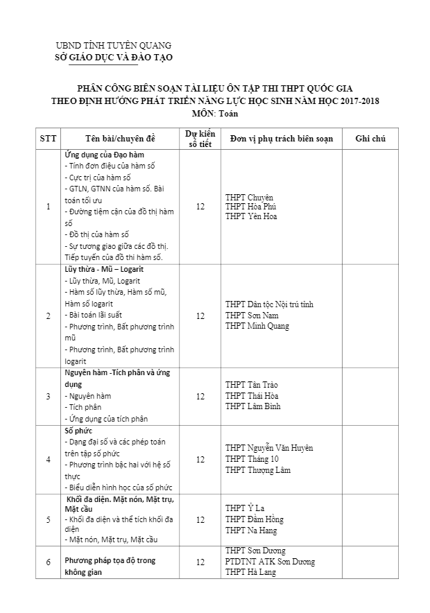 Tài liệu ôn tập thi THPT Quốc gia 2018 môn Toán – Sở GD và ĐT Tuyên Quang