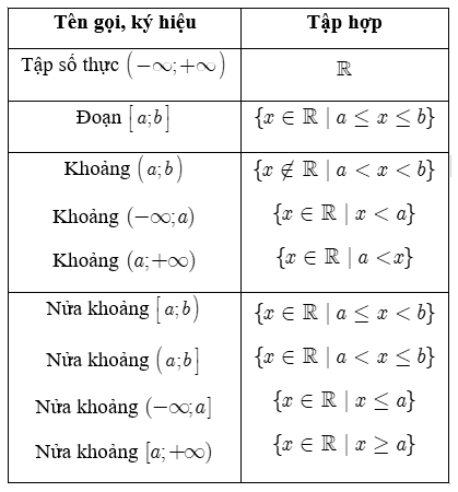 xac-dinh-tap-hop-va-phep-toan-tren-tap-hop-1